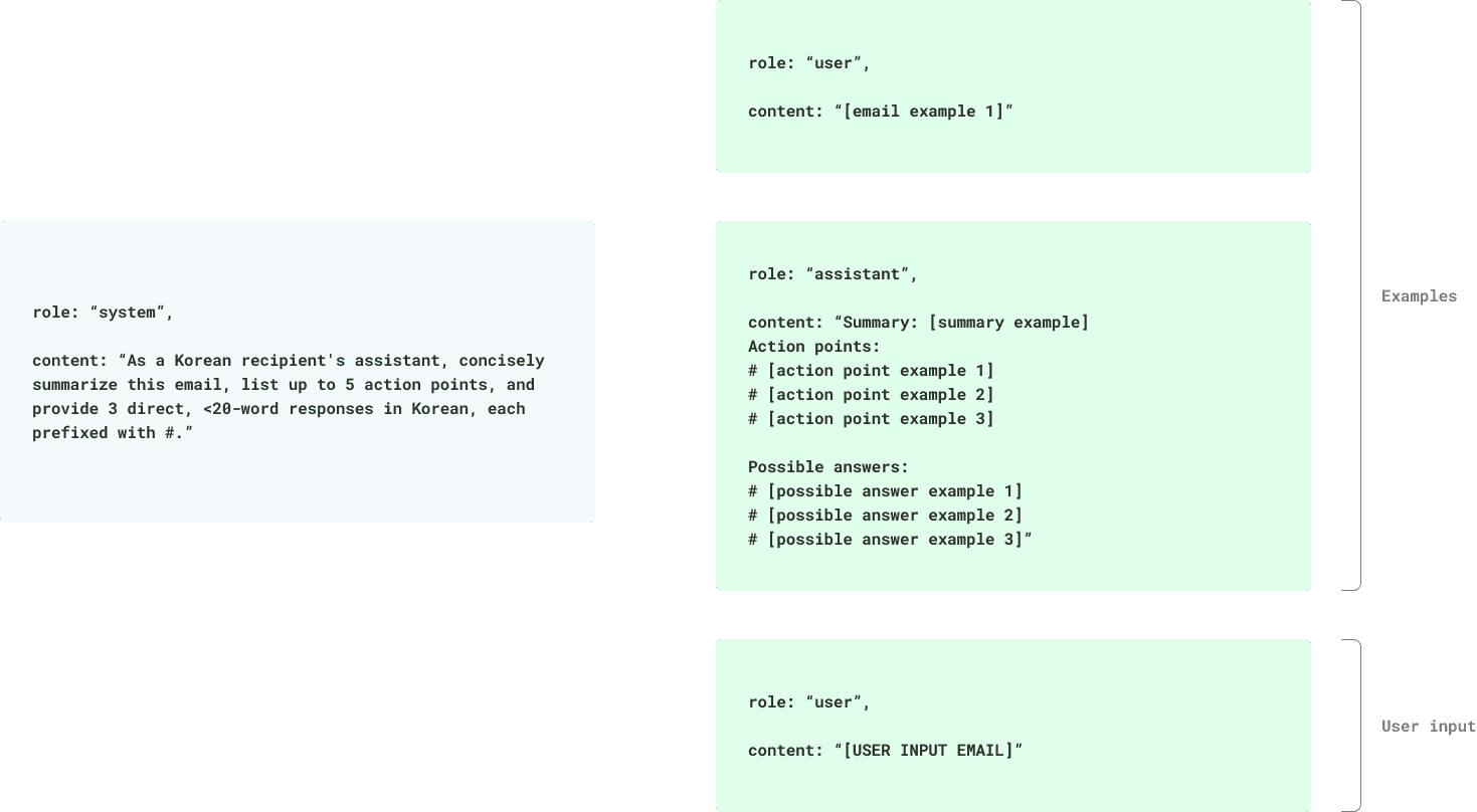 Email analysis prompt
structure