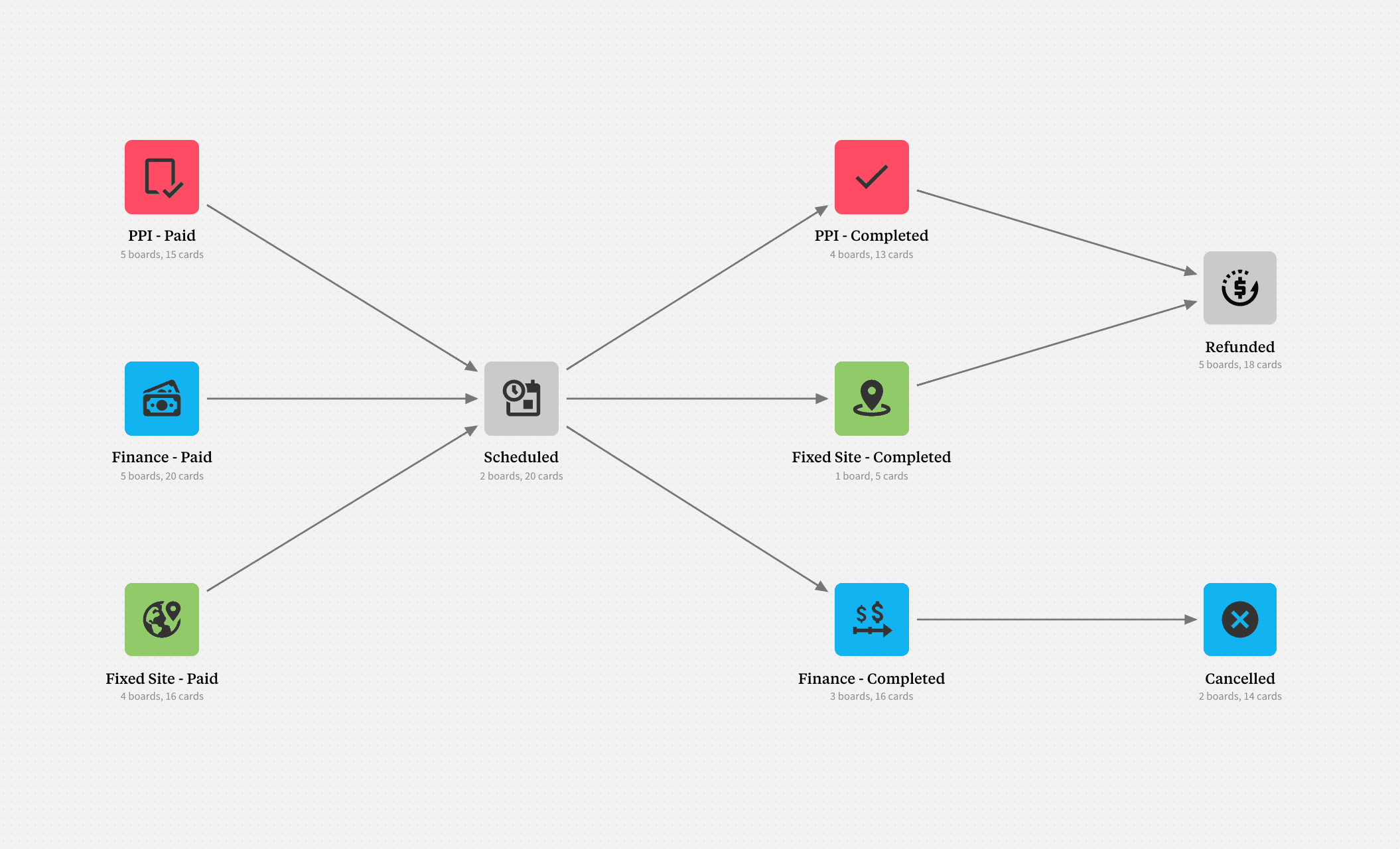 Overall email flow