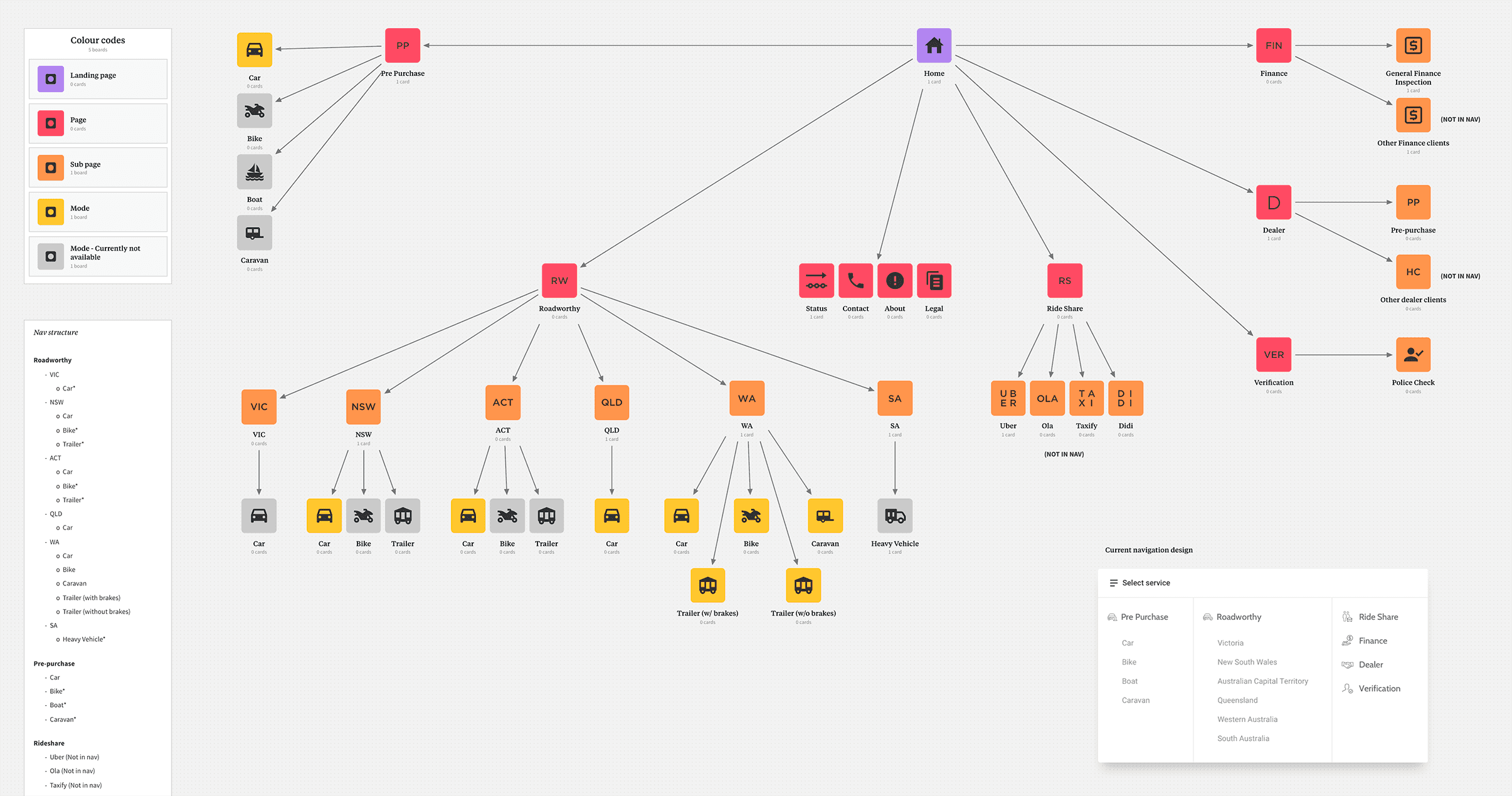 Sitemap